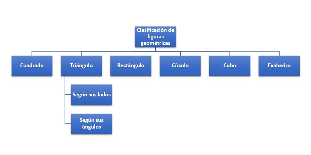 Clasificacion De Figuras Geometricas Como Se Clasifican