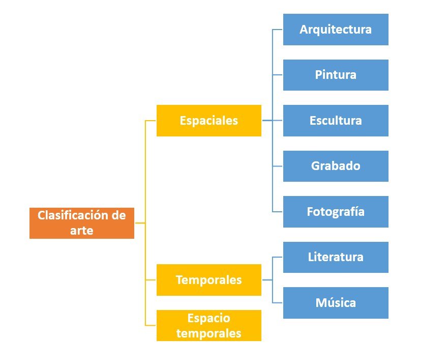 Clasificación de arte