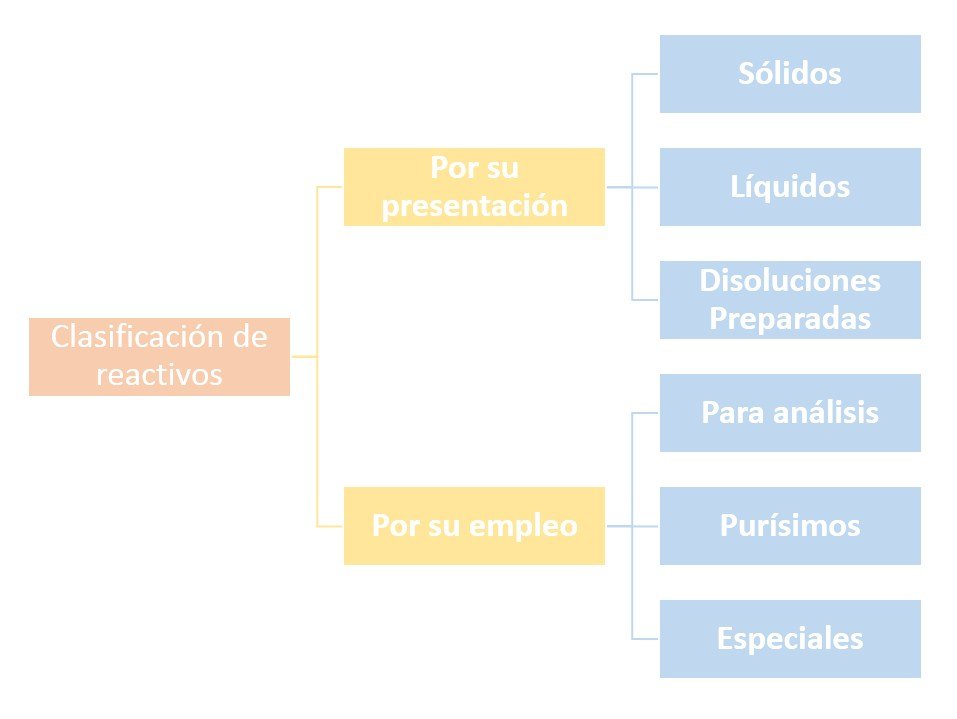 Especiales