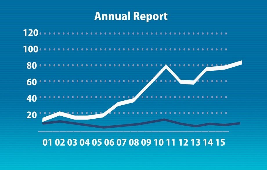 Tipos de Informe