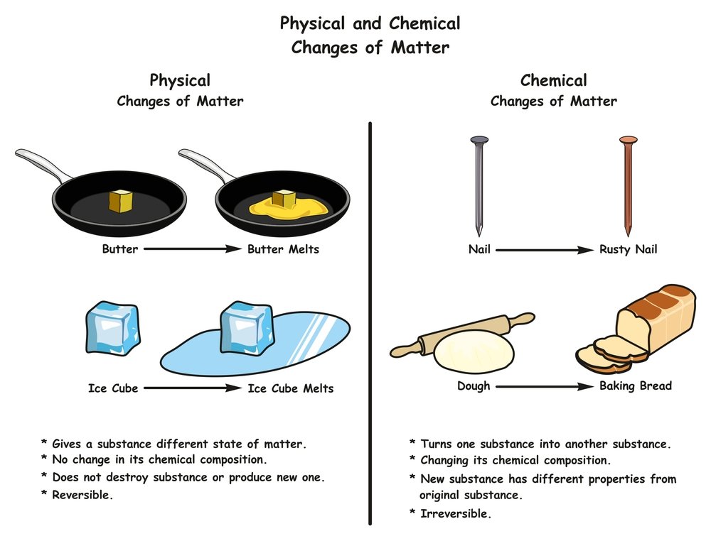 ejemplos de propiedades químicas