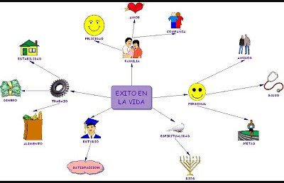 Ejemplos de Mapa de Ideas