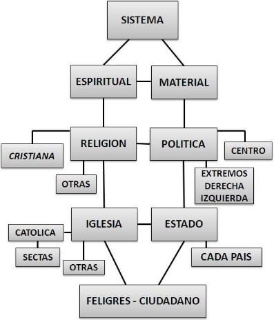 Ejemplos de organizadores gráficos