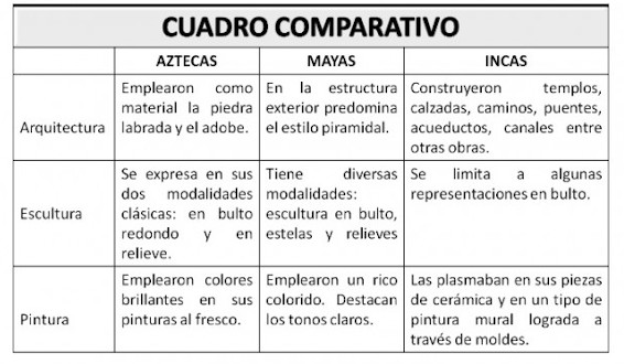 cuadro comparativo