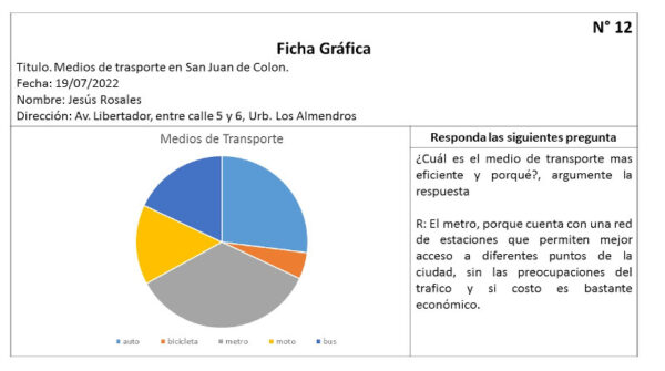 fichas gráficas