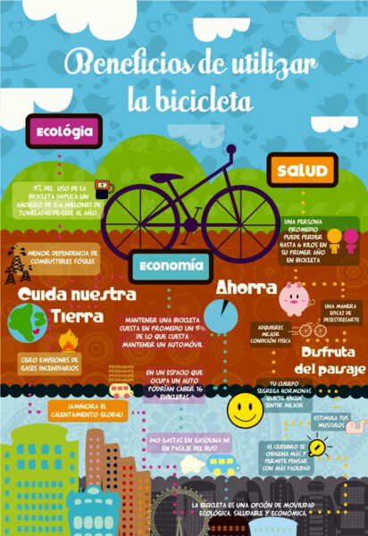 infografias