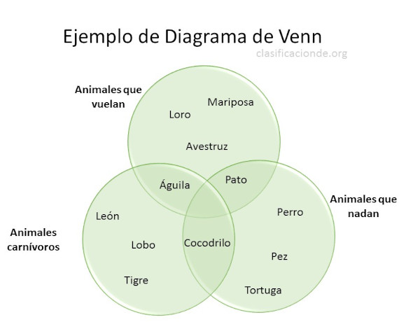 diagramas de venn (animales)