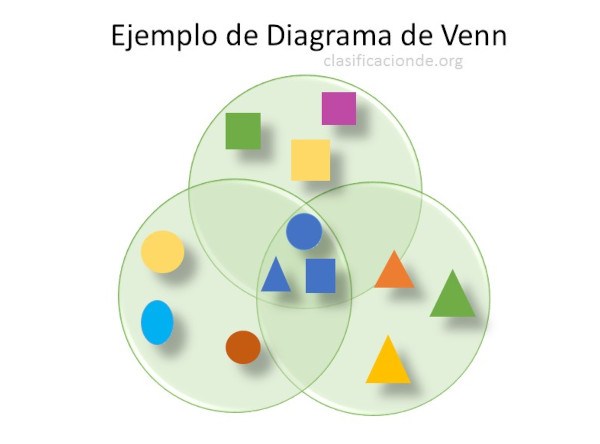 diagramas de venn (figuras geométricas)