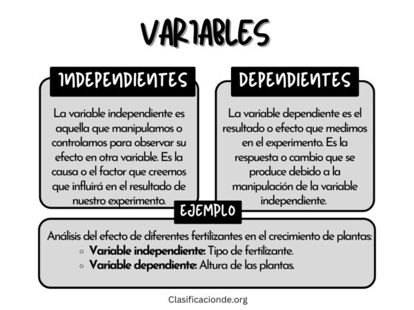 50 Ejemplos de Variables Independientes y Dependientes