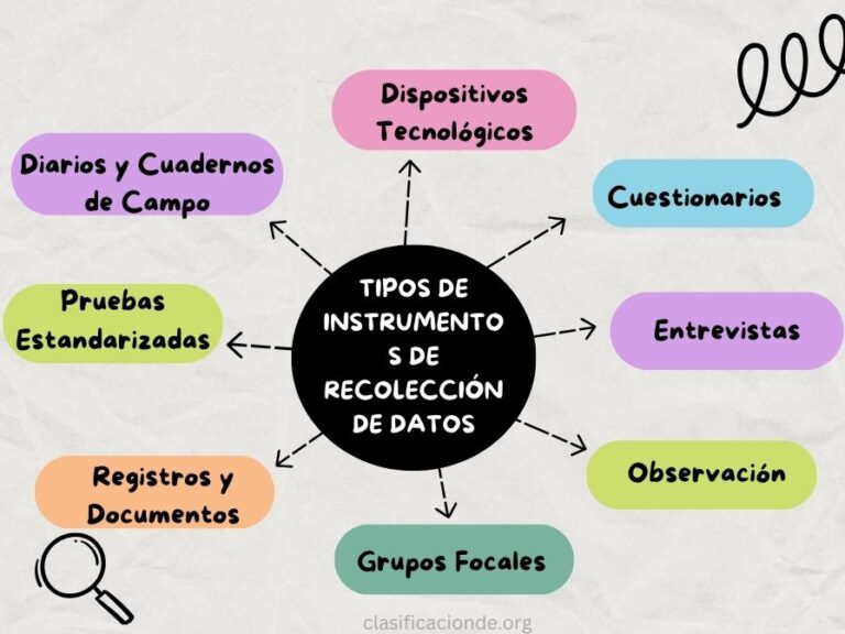 8 Tipos de Instrumentos de Recolección de Datos ¿Cómo se clasifican?