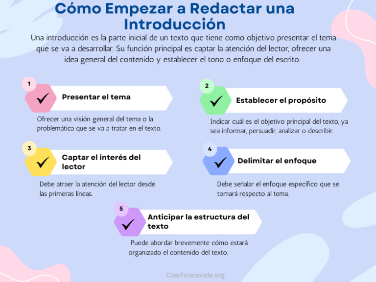 ClasificaciónDe - Información de clasificaciones en ciencias, empresas