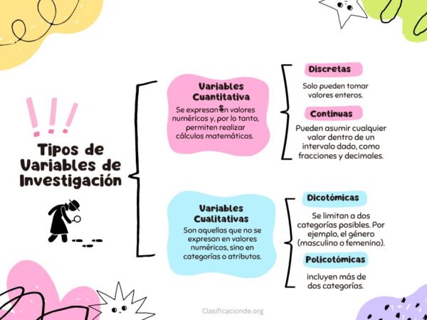 Tipos de Variables de Investigación