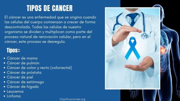 Tipos de cáncer