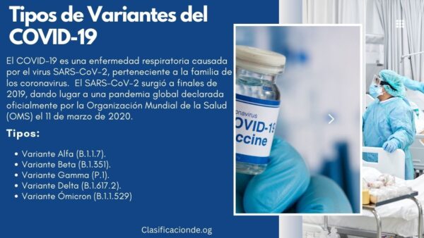 Tipos de Variantes del COVID-19