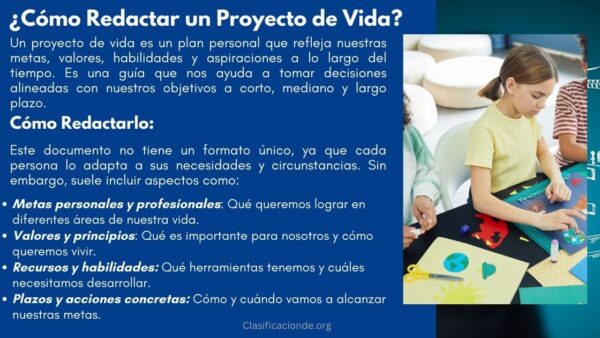 Ejemplos de Cómo Redactar un Proyecto de Vida