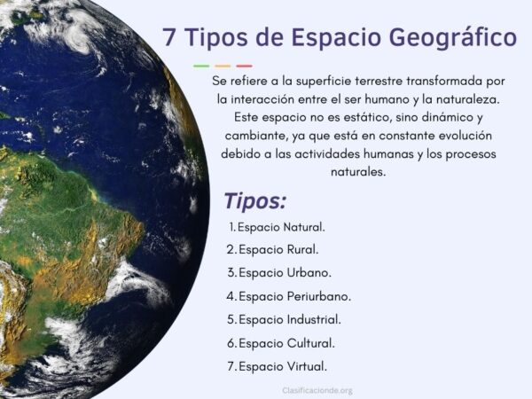 Tipos de Espacio Geográfico