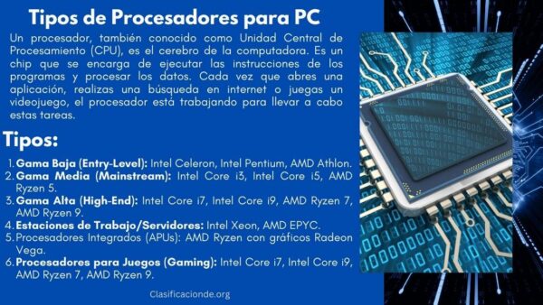 Tipos de Procesadores para PC