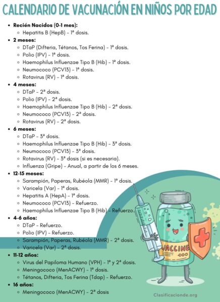 Tipos de Vacunas para Niños según la Edad
