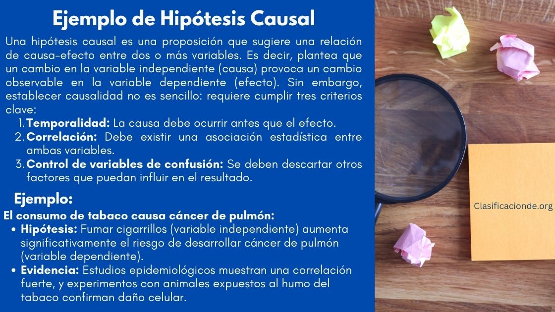 Ejemplos de Hipótesis Causal