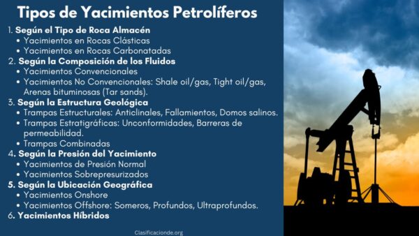 Tipos de Yacimientos Petrolíferos