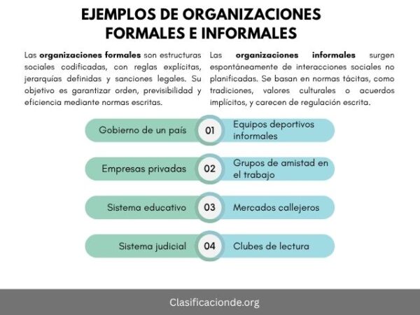 Ejemplos de Organizaciones Formales e Informales