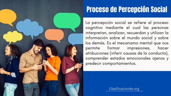 Ejemplos del Proceso de Percepción Social