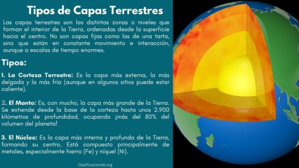 Tipos de Capas Terrestres