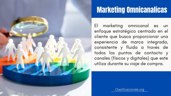 Ejemplos de Estrategias de Marketing Omnicanal