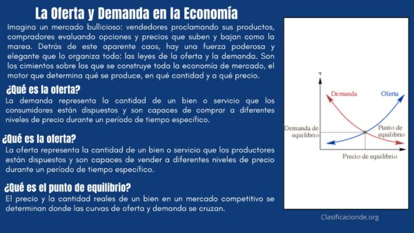 Ejemplos de Oferta y Demanda en la Economía