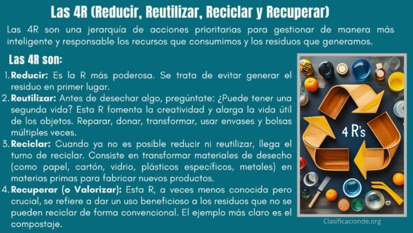 Ejemplos de cómo aplicar las 4R en la vida diaria