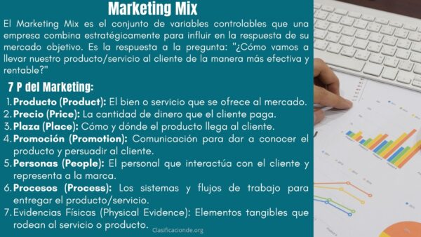 Ejemplos del Marketing Mix