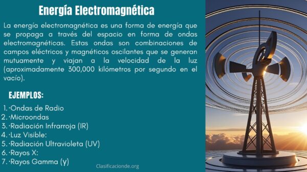 Energía Electromagnética