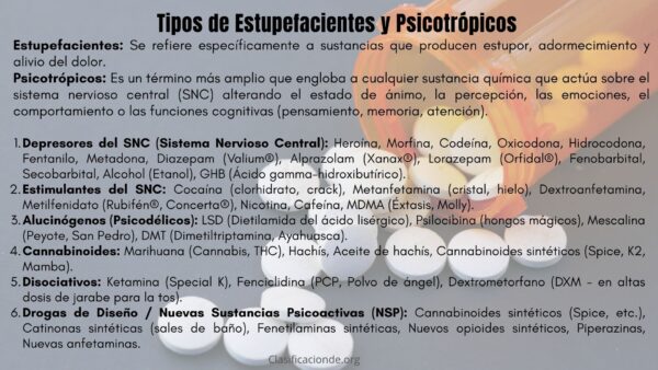Tipos de Estupefacientes y Psicotrópicos