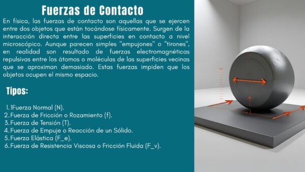 Tipos de Fuerzas de Contacto