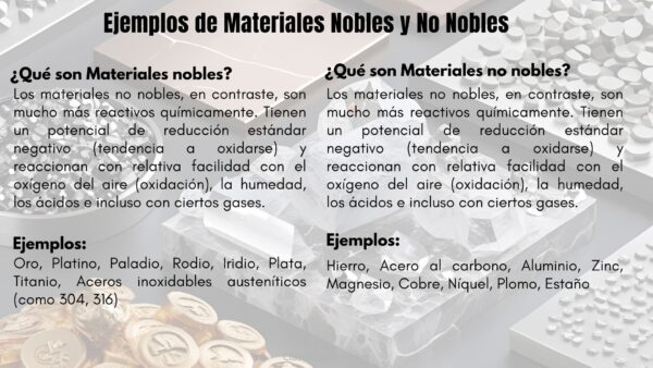 Ejemplos de Materiales Nobles y No Nobles