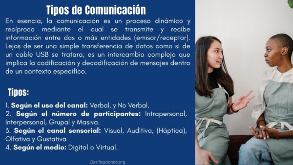 Tipos de Comunicación
