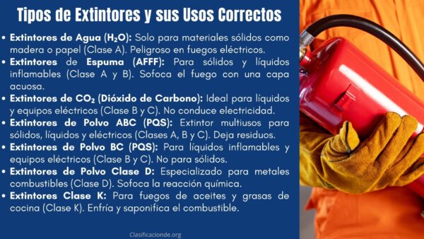 Tipos de Extintores y sus Usos Específicos