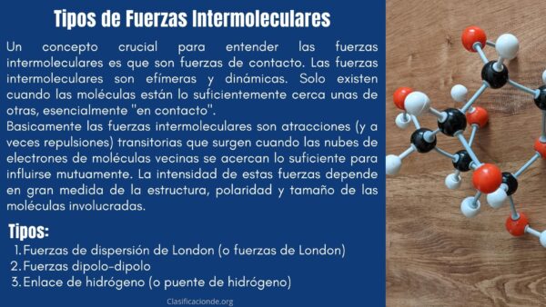 Tipos de Fuerzas Intermoleculares