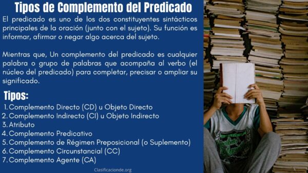 Tipos de Complemento del Predicado en español