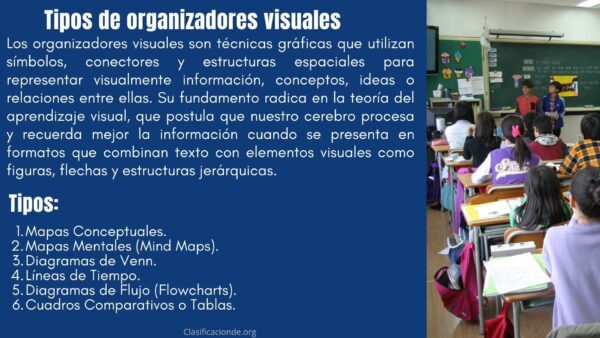 Tipos de organizadores visuales