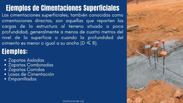 Ejemplos de Cimentaciones Superficiales