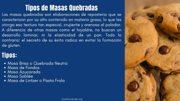 Tipos de Masas Quebradas
