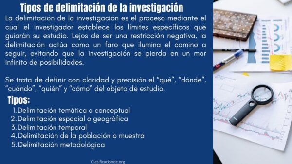 Tipos de delimitación de la investigación
