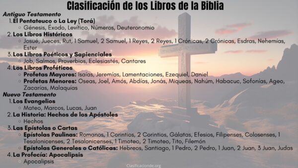 Clasificación de los Libros de la Biblia