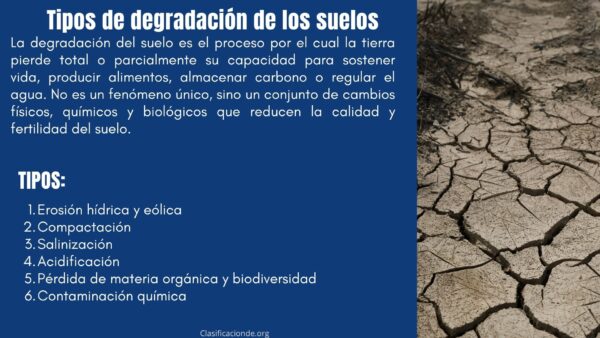Tipos de degradación de los suelos