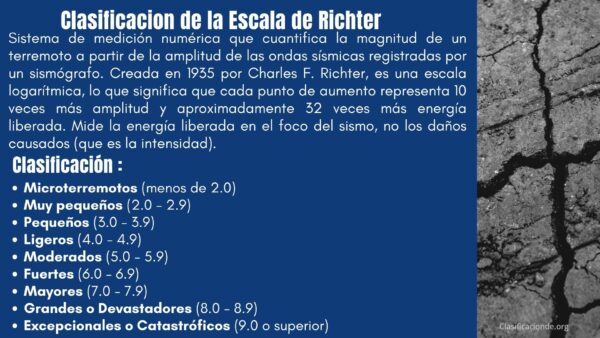 La Escala de Richter es un sistema de medición numérica que cuantifica la magnitud de un terremoto a partir de la amplitud de las ondas sísmicas registradas por un sismógrafo. Creada en 1935 por Charles F. Richter, es una escala logarítmica, lo que significa que cada punto de aumento representa 10 veces más amplitud y aproximadamente 32 veces más energía liberada. Mide la energía liberada en el foco del sismo, no los daños causados (que es la intensidad).