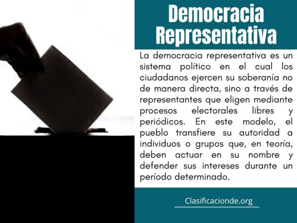 Ejemplos de Democracia Representativa