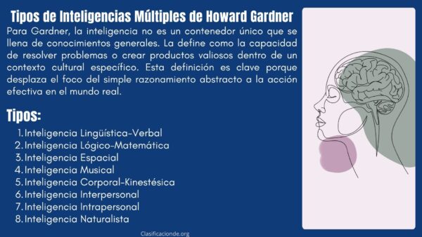Tipos de Inteligencias Múltiples de Howard Gardner