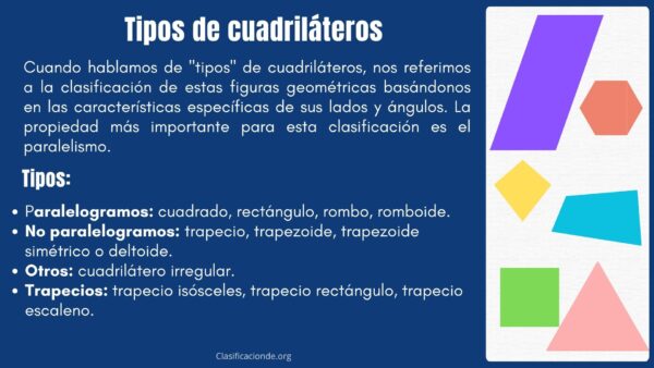Tipos de cuadriláteros