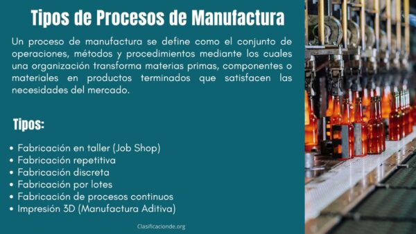 Tipos de Procesos de Manufactura